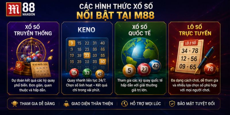Các hình thức xổ số tại m88