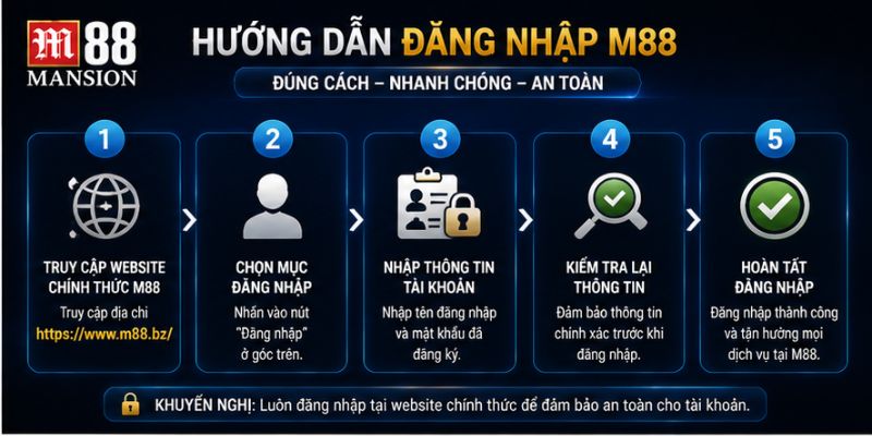 hướng dẫn đăng nhập m88