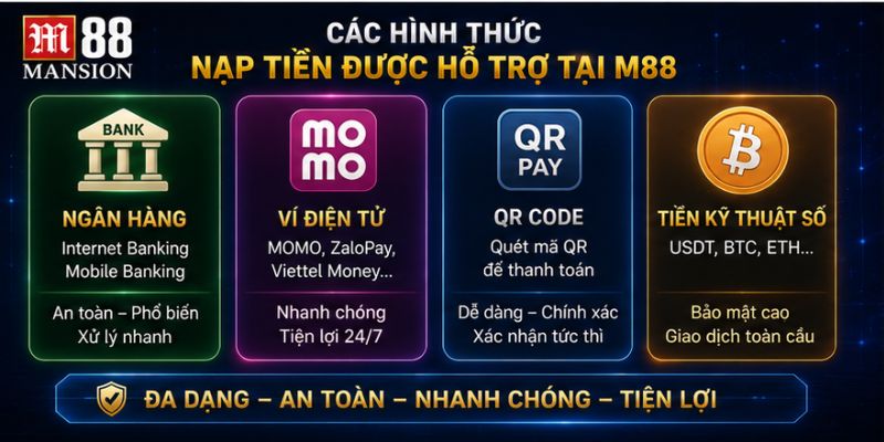 Các hình thức nạp tiền được hỗ trợ tại M88